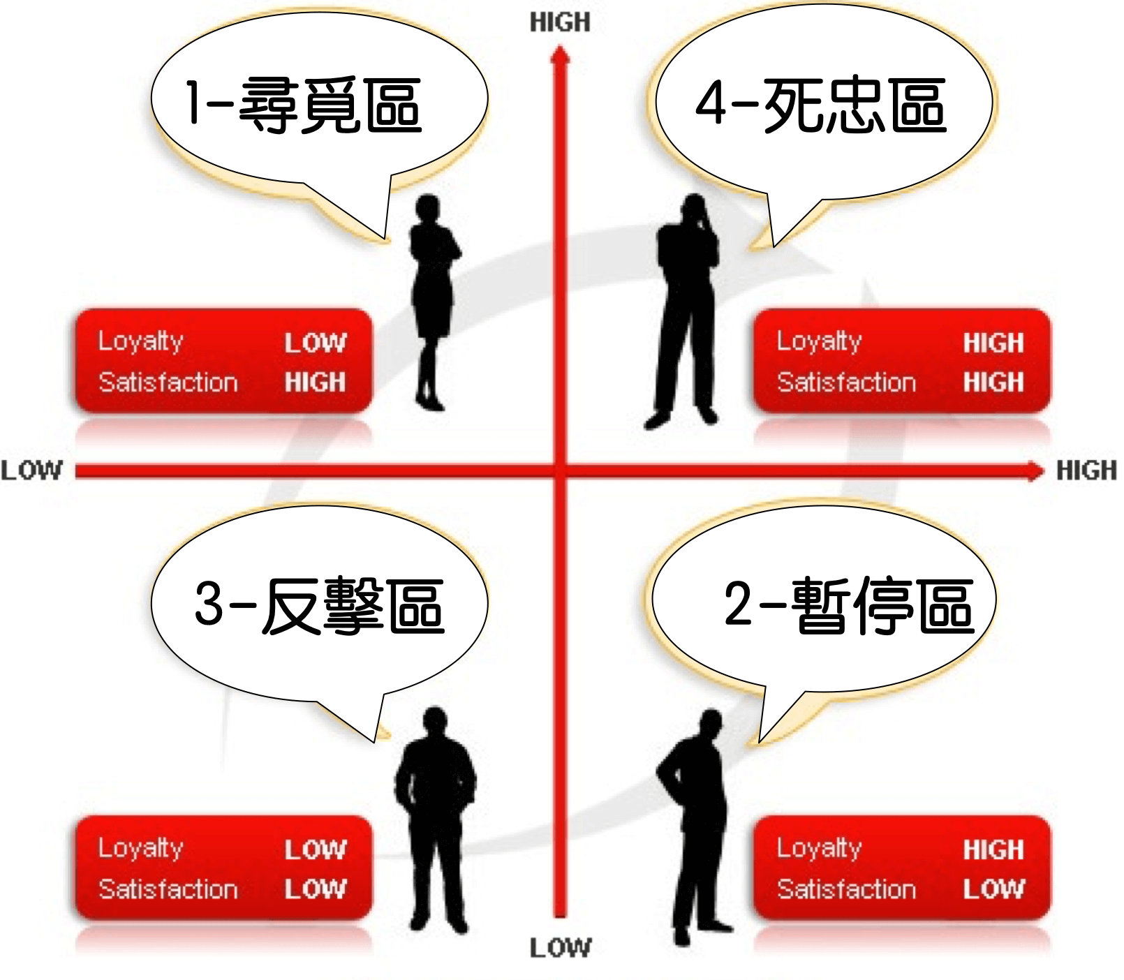 當菜裡有隻蟑螂，老闆一定要知道顧客的兩種需求